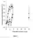 Fig. 02 - Immunogenic compositions