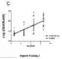 Fig. 08 - Immunogenic compositions