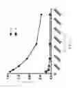 Fig. 03 - FSBM recombinant protein