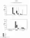 Fig. 16 - FMDV and E2 fusion proteins and uses thereof