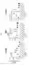 Fig. 09 - TLR AGONISTS FOR REDUCING ACTIVATION-INDUCED PD-1 EXPRESSION ON T CELLS AND METHODS OF USE