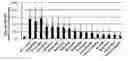 Fig. 01 - Immunity induction promoting composition, and vaccine pharmaceutical composition