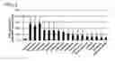 Fig. 02 - Immunity induction promoting composition, and vaccine pharmaceutical composition