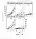 Fig. 16 - Combination of a PD-1 antagonist and CPG-C type oligonucleotide for treating cancer