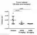 Fig. 01 - Antibodies against LIF and uses thereof