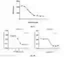 Fig. 04 - Antibodies against LIF and uses thereof