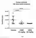 Fig. 07 - Antibodies against LIF and uses thereof
