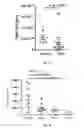 Fig. 08 - Antibodies against LIF and uses thereof