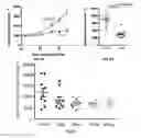 Fig. 09 - Antibodies against LIF and uses thereof
