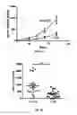 Fig. 10 - Antibodies against LIF and uses thereof