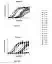 Fig. 20 - Antibodies against LIF and uses thereof