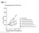 Fig. 02 - GPC3-targeting therapeutic agent which is administered to patient for whom the GPC3-targeting therapeutic agent is effective