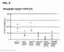 Fig. 03 - GPC3-targeting therapeutic agent which is administered to patient for whom the GPC3-targeting therapeutic agent is effective