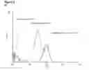 Fig. 13 - Means and Methods for Treatment of B-Cell Malignancies