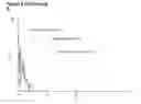 Fig. 14 - Means and Methods for Treatment of B-Cell Malignancies
