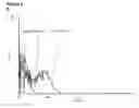 Fig. 16 - Means and Methods for Treatment of B-Cell Malignancies