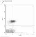 Fig. 17 - Means and Methods for Treatment of B-Cell Malignancies