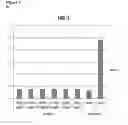 Fig. 19 - Means and Methods for Treatment of B-Cell Malignancies