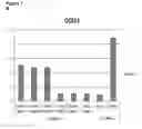 Fig. 20 - Means and Methods for Treatment of B-Cell Malignancies