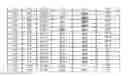 Fig. 03 - Conjugated compounds comprising cysteine-engineered antibodies