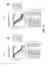 Fig. 22 - Conjugated compounds comprising cysteine-engineered antibodies