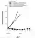 Fig. 10 - ANTI-CD79B ANTIBODIES AND IMMUNOCONJUGATES