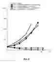 Fig. 11 - ANTI-CD79B ANTIBODIES AND IMMUNOCONJUGATES