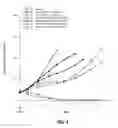 Fig. 12 - ANTI-CD79B ANTIBODIES AND IMMUNOCONJUGATES