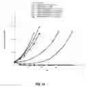 Fig. 14 - ANTI-CD79B ANTIBODIES AND IMMUNOCONJUGATES