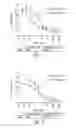 Fig. 02 - CD123 antibodies and conjugates thereof