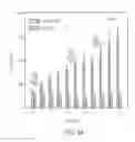 Fig. 23 - Methods of treatment using ultrasmall nanoparticles to induce cell death of nutrient-deprived cancer cells via ferroptosis