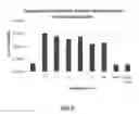Fig. 09 - Carrier nanoparticles and related compositions, methods and systems