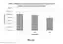 Fig. 12 - Carrier nanoparticles and related compositions, methods and systems