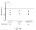 Fig. 09 - Methods of delivery of transgenes for treating brain diseases