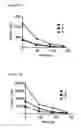 Fig. 04 - Immunoadsorption