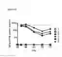 Fig. 06 - Immunoadsorption