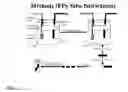 Fig. 03 - Methods And Compositions For The Treatment Of Open And Closed Wound Spinal Cord Injuries