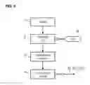 Fig. 03 - Method for controlling a device for extracorporeal blood gas exchange, device for extracorporeal blood gas exchange, as well as control device for controlling a device for extracorporeal blood gas exchange