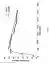 Fig. 06 - Smooth muscle electrical stimulation based on entrainment of intracellular calcium ion oscillations
