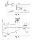 Fig. 04 - Method and apparatus to provide safety checks for neural stimulation