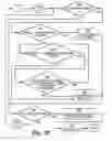 Fig. 07 - Method and apparatus to provide safety checks for neural stimulation