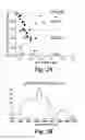Fig. 03 - Methods and systems for treating cell proliferation disorders with psoralen derivatives