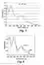 Fig. 13 - Methods and systems for treating cell proliferation disorders with psoralen derivatives