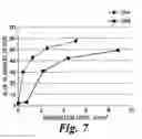 Fig. 14 - Methods and systems for treating cell proliferation disorders with psoralen derivatives