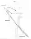 Fig. 08 - Bat for golf swing practice
