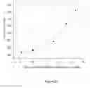 Fig. 10 - Process for capturing carbon-dioxide from a gas stream