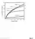 Fig. 07 - Method, synthesis, activation procedure and characterization of an oxygen rich activated porous carbon sorbent for selective removal of carbon dioxide with ultra high capacity
