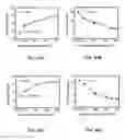 Fig. 43 - Method, synthesis, activation procedure and characterization of an oxygen rich activated porous carbon sorbent for selective removal of carbon dioxide with ultra high capacity