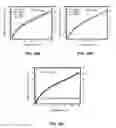 Fig. 49 - Method, synthesis, activation procedure and characterization of an oxygen rich activated porous carbon sorbent for selective removal of carbon dioxide with ultra high capacity