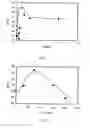 Fig. 02 - CATALYST FOR THE DEHYDROGENATION OF HYDROCARBONS